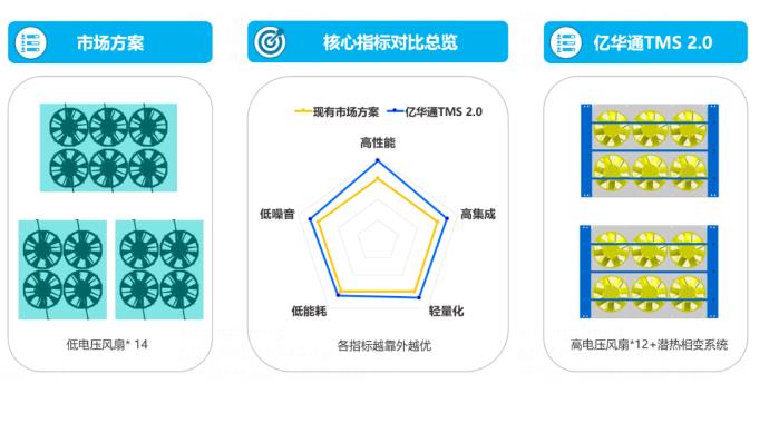 “業(yè)界良心”！億華通突破大功率燃料電池?zé)峁芾砑夹g(shù)，公開為行業(yè)共享百余項專利.jpg