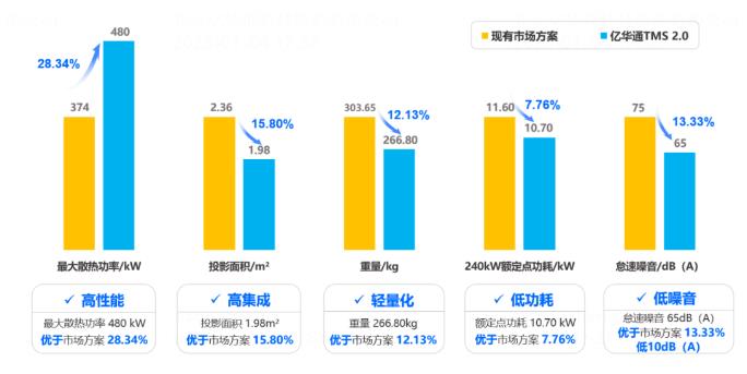 “業(yè)界良心”！億華通突破大功率燃料電池?zé)峁芾砑夹g(shù)，公開為行業(yè)共享百余項專利.jpg