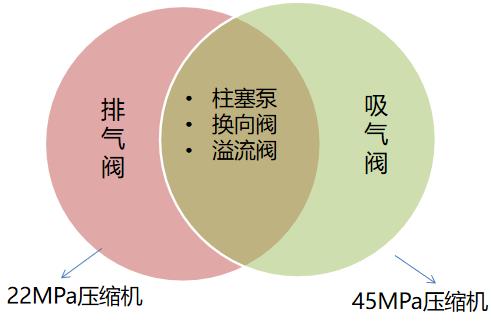 羿弓氫能充裝式氫氣壓縮機(jī)大曝光！.jpg