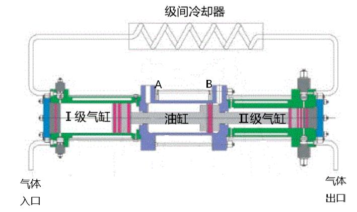 羿弓氫能全球首創(chuàng)“液驅隔膜式”壓縮機.jpg