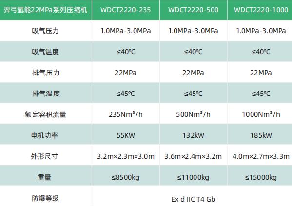 羿弓氫能充裝式氫氣壓縮機(jī)大曝光！.jpg