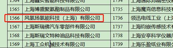 風(fēng)氫揚科技獲評上海市2022年“專精特新”中小企業(yè).jpg