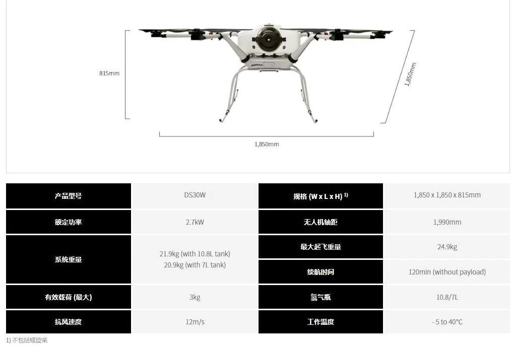 斗山與澳洲HoverUAV開展氫無人機飛行演示活動.jpg