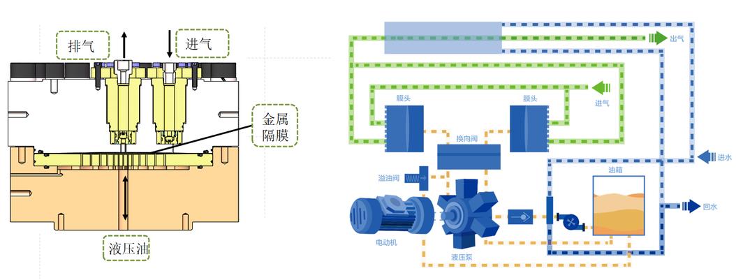 羿弓氫能充裝式氫氣壓縮機大曝光！.jpg