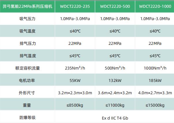 羿弓氫能充裝式氫氣壓縮機大曝光！.jpg