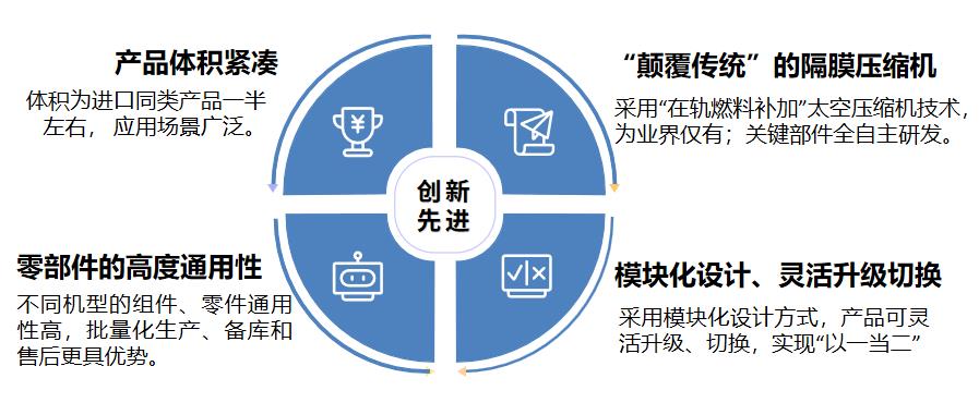 羿弓氫能充裝式氫氣壓縮機大曝光.jpg